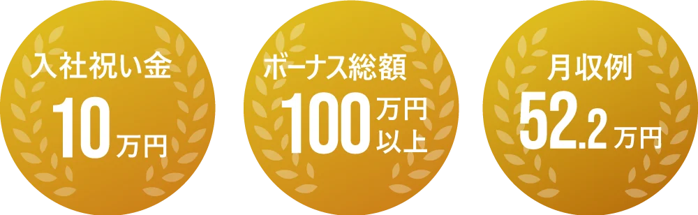 入社祝い金 10万円 / ボーナス総額 100万円以上 / 月収例 52.2万円